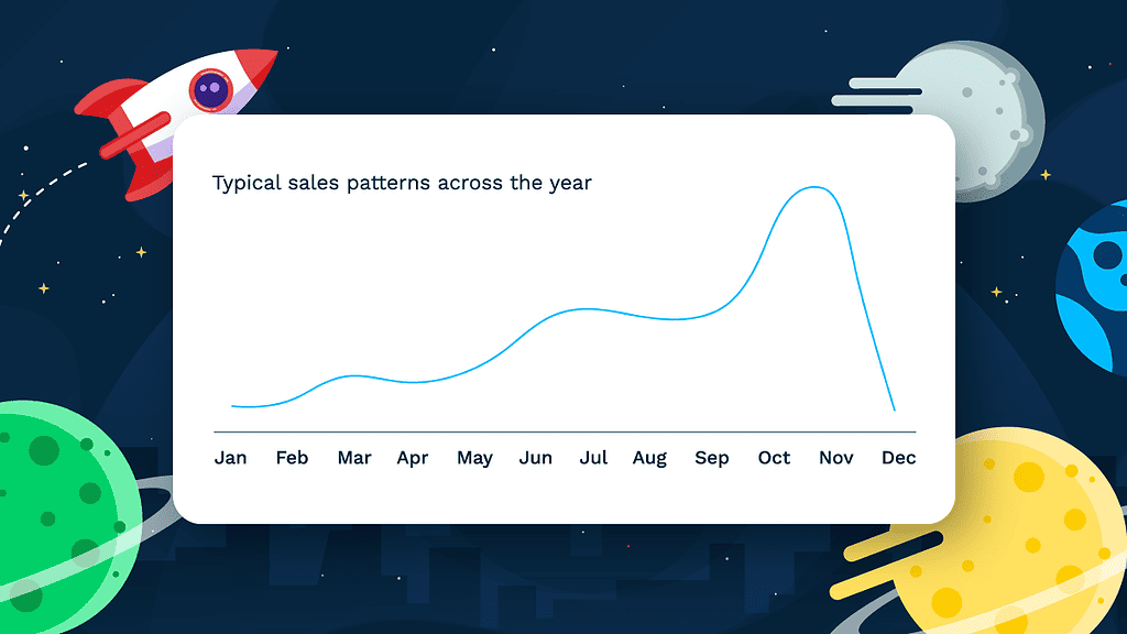 Chart showing typical sales patterns across the year