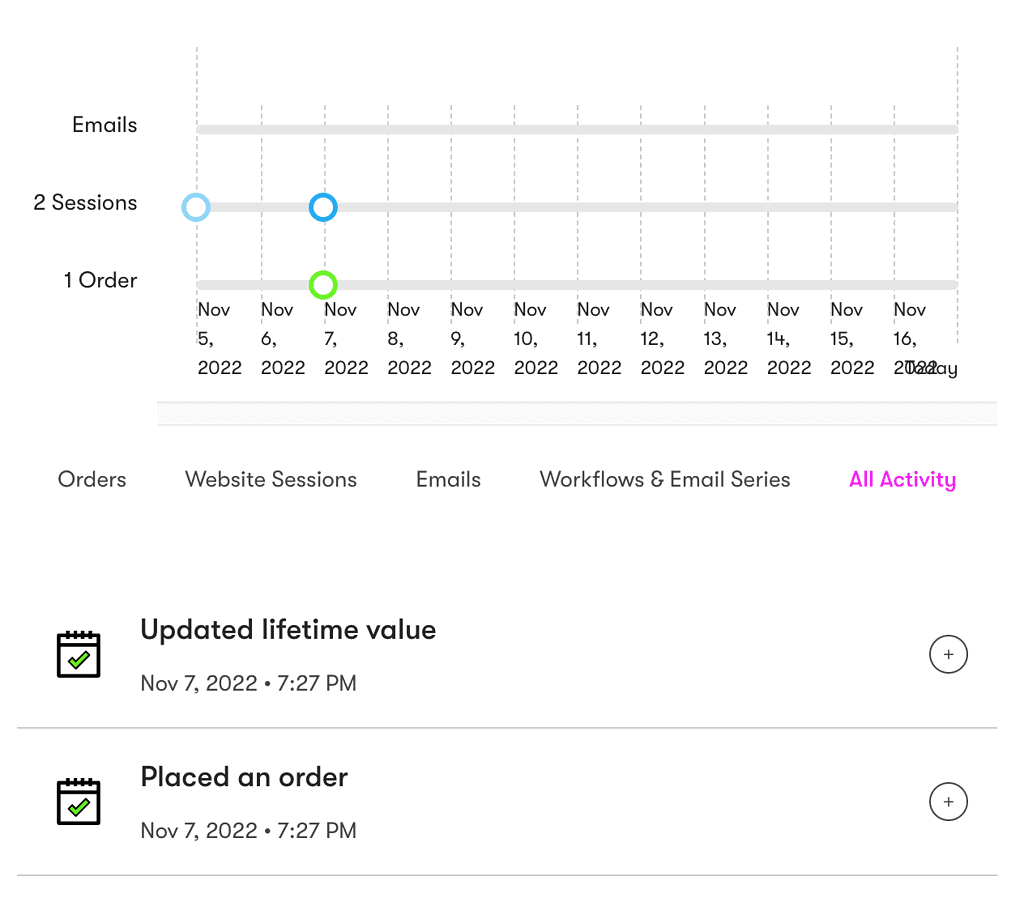 Screenshot of a Drip subscriber