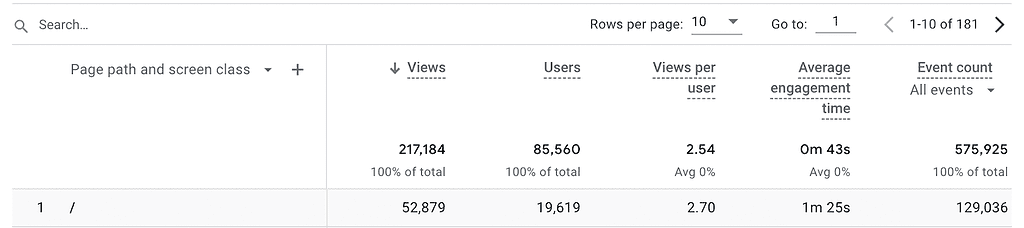 Screenshot from Google Analytics