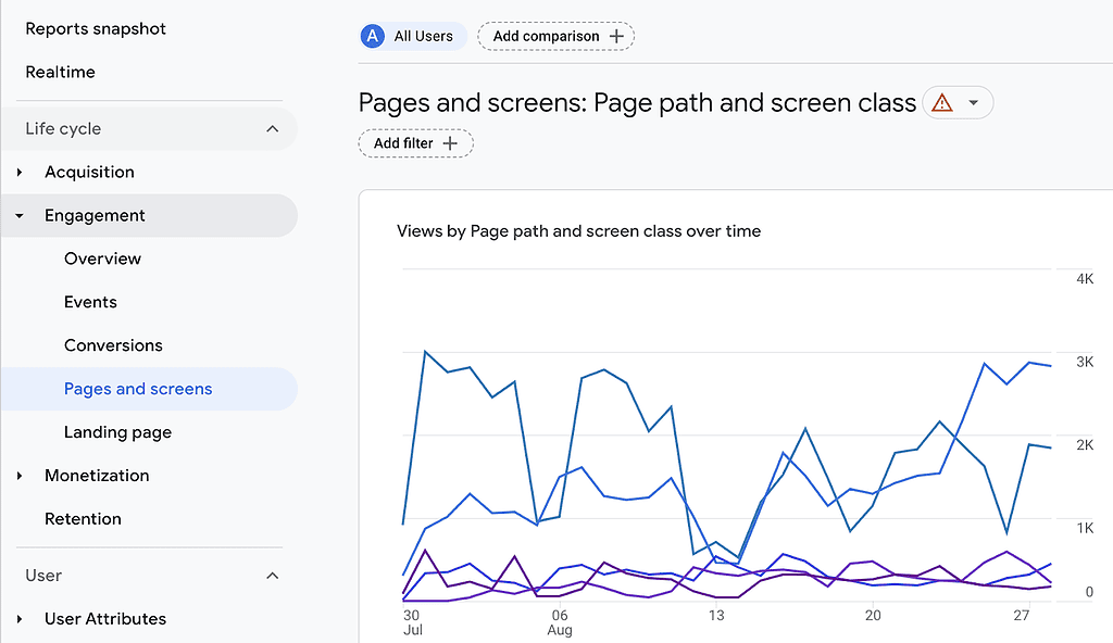 Screenshot of Google Analytics