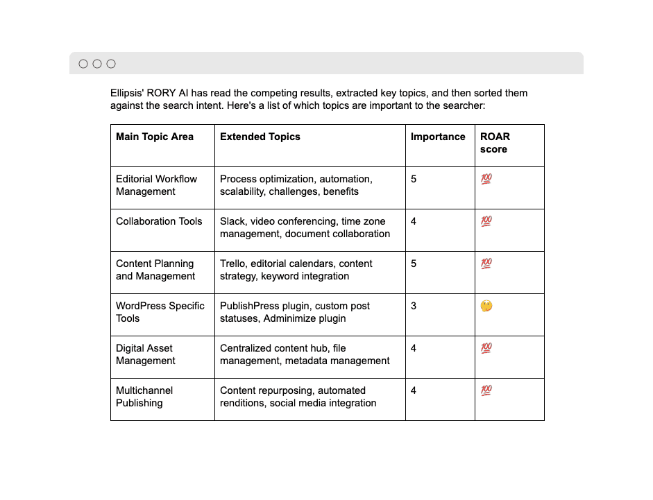 RORY AI topic brief table.